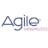 AGRX Agile Therapeutics, Inc stock reportcard preview