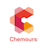 CC The Chemours Company stock reportcard preview