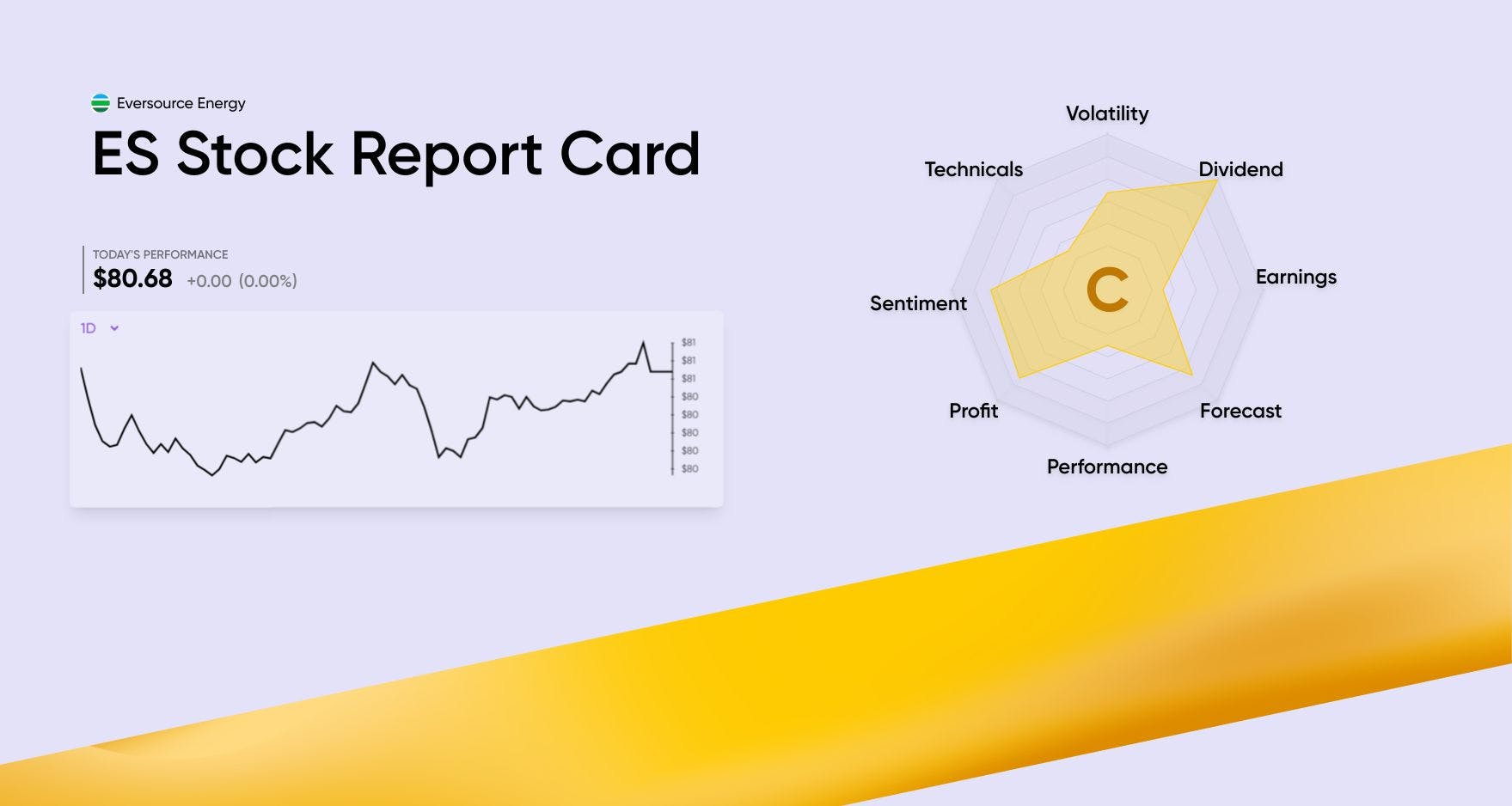 reportcard summary for Eversource Energy